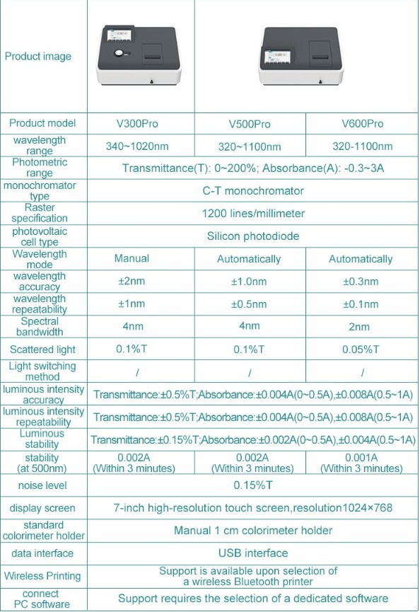 JOANLAB Vis Spectrophotometer Spektrofotometer 4 nm Manual Automatic V500PRO