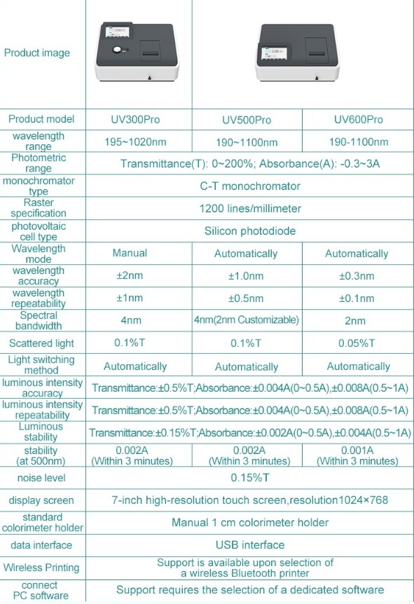 JOANLAB UV/Vis Spectrophotometer Spektrofotometer 4 nm Manual Automatic UV300Pro