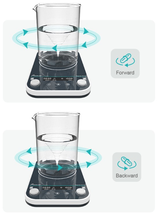 JOANLAB Magnetic Stirrer Tempered Glass Pengaduk Magnet 5 Liter MS-5MAX