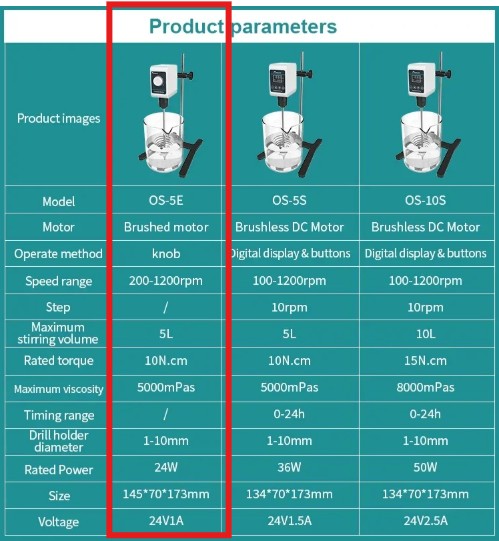 JOANLAB Mini Overhead Stirrer Pengaduk Larutan Skala Kapasitas Kecil OS-5E