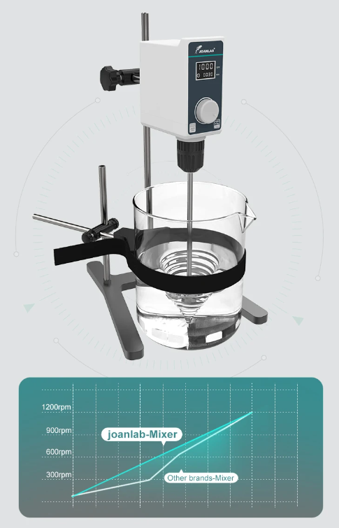 JOANLAB Overhead Stirrer Pengaduk Pencampur Liquid Mixer Lab 20L OS30S
