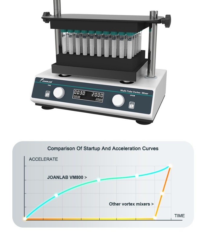 JOANLAB Multitube Vortex Mixer VM800PRO