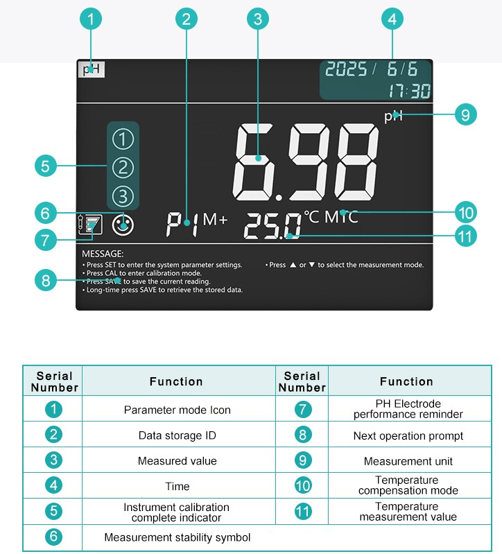 JOANLAB Desktop pH Meter Salinity ORP Dissolved Oxygen Conductivity Resistivity Bench Water Quality Analysis Lab PCD300Pro