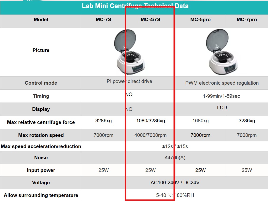JOANLAB Mini Centrifuge Mesin Sentrifugal Dual Speed Kecepatan 4000 dan 7000 RPM MC-4/7S