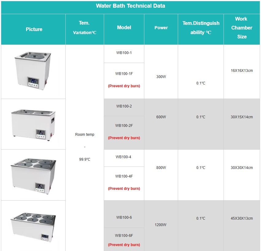 JOANLAB Water Bath Digital 2 Hole Lubang Timer WB100-2