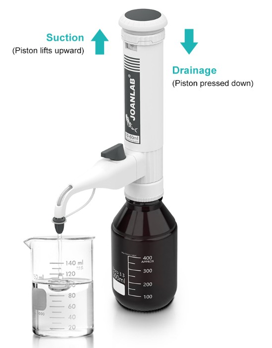 JOANLAB Bottle Top Dispenser 1-5/2-10/5-30/10-60 ml DA-5/10/30/60ml