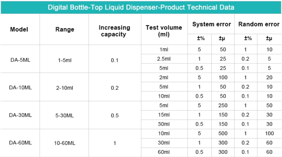 JOANLAB Bottle Top Dispenser 1-5/2-10/5-30/10-60 ml DA-5/10/30/60ml