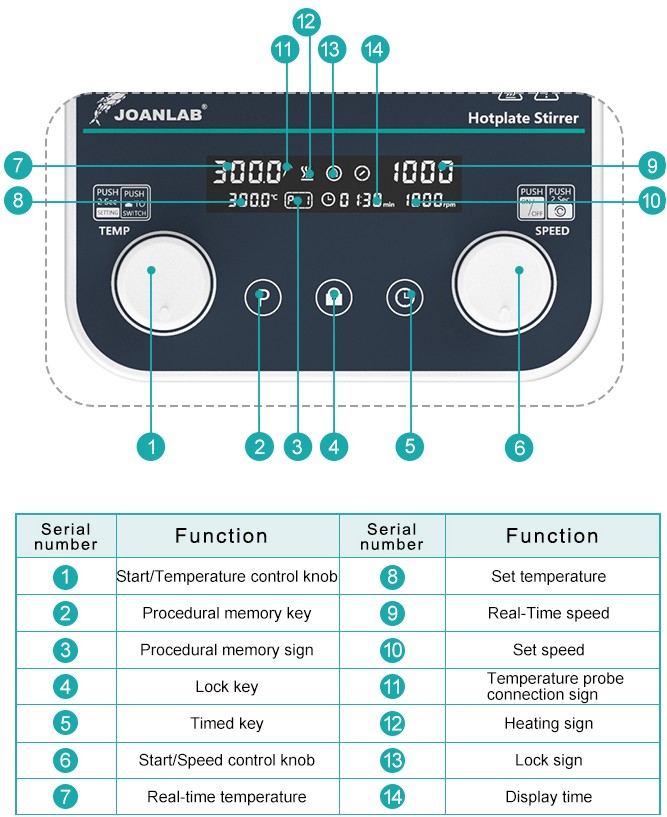 JOANLAB Hotplate Magnetic Stirrer Heating 10 Liter Pemanas Pengaduk HS-10MAX