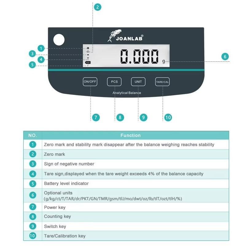 JOANLAB Digital Analytical Balance Dual Display Timbangan Dua Layar 0.001 gram 300 gr FA3003S