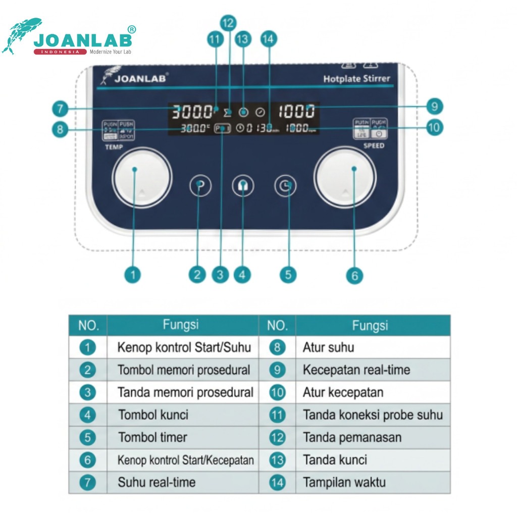 JOANLAB Modul HS506 untuk Hotplate Magnetic Stirrer HS-5MAX