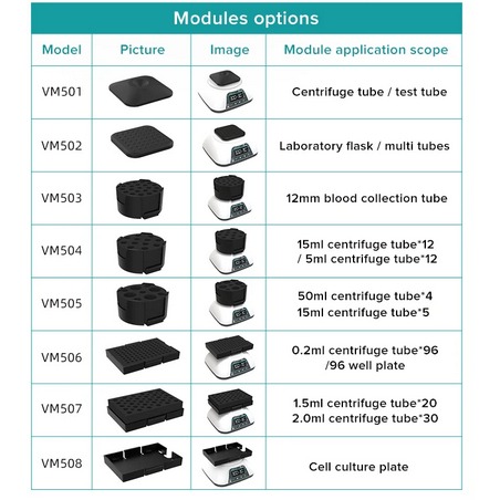JOANLAB Modul VM504 untuk Vortex Mixer VM-500PRO