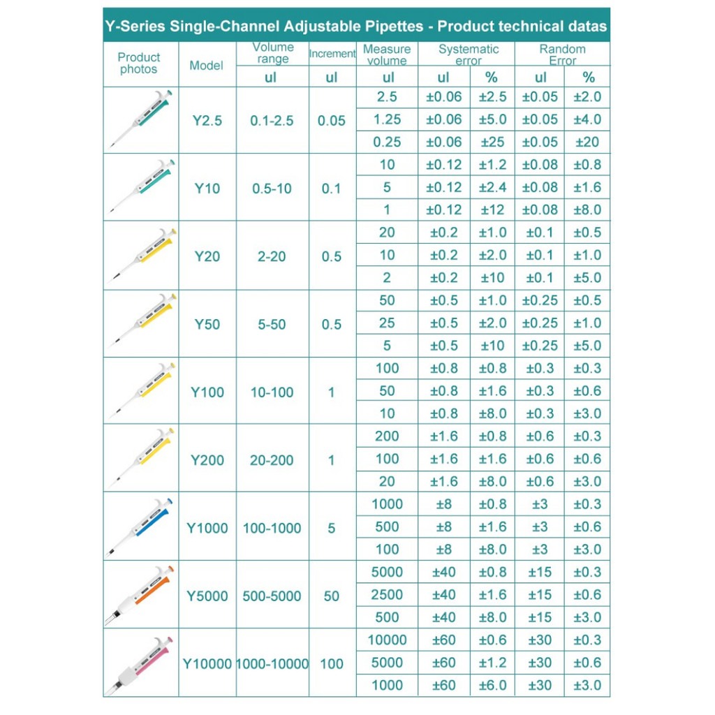JOANLAB Micropipette Autoclaveable Pipet Mikro Autoklaf Kuat Asam Basa Y2.5/Y10/Y20/Y50/Y100/Y200/Y1000/Y5000/Y10000